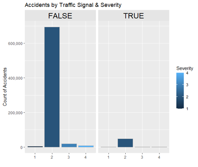 Traffic