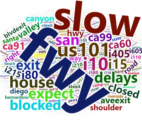 word cloud