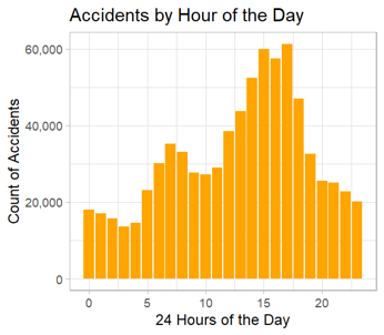 By Hour